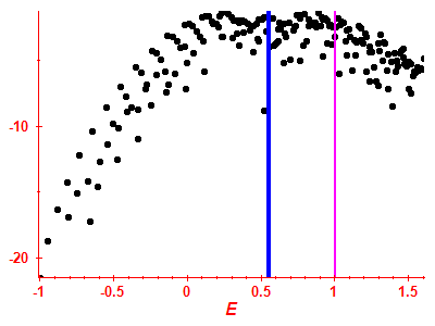 Strength function log